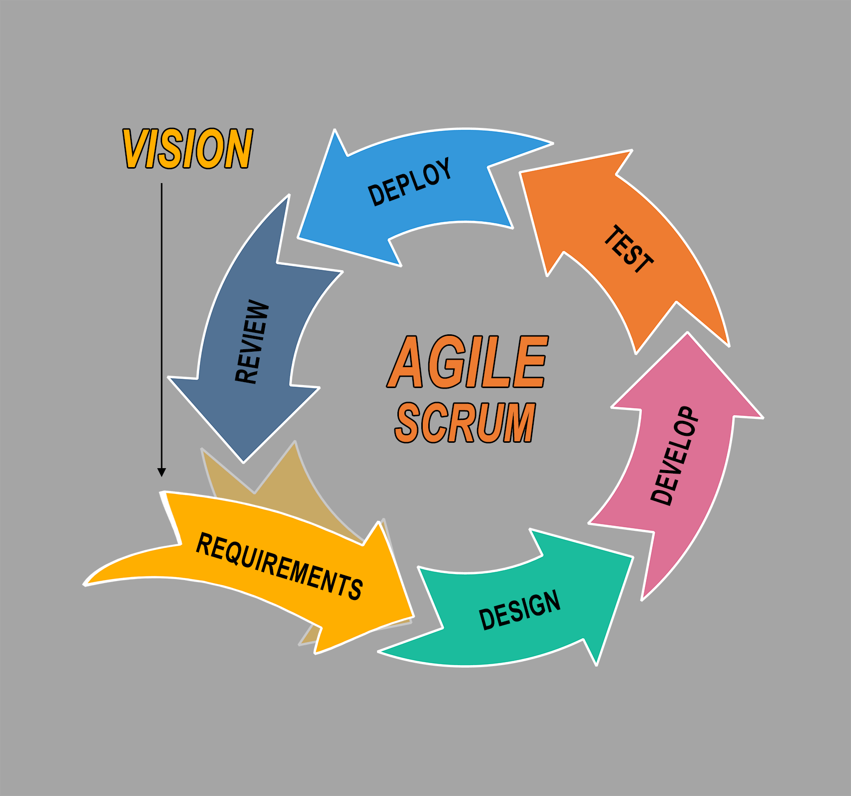 Agile Scrum Overview Oceanmedia 6386