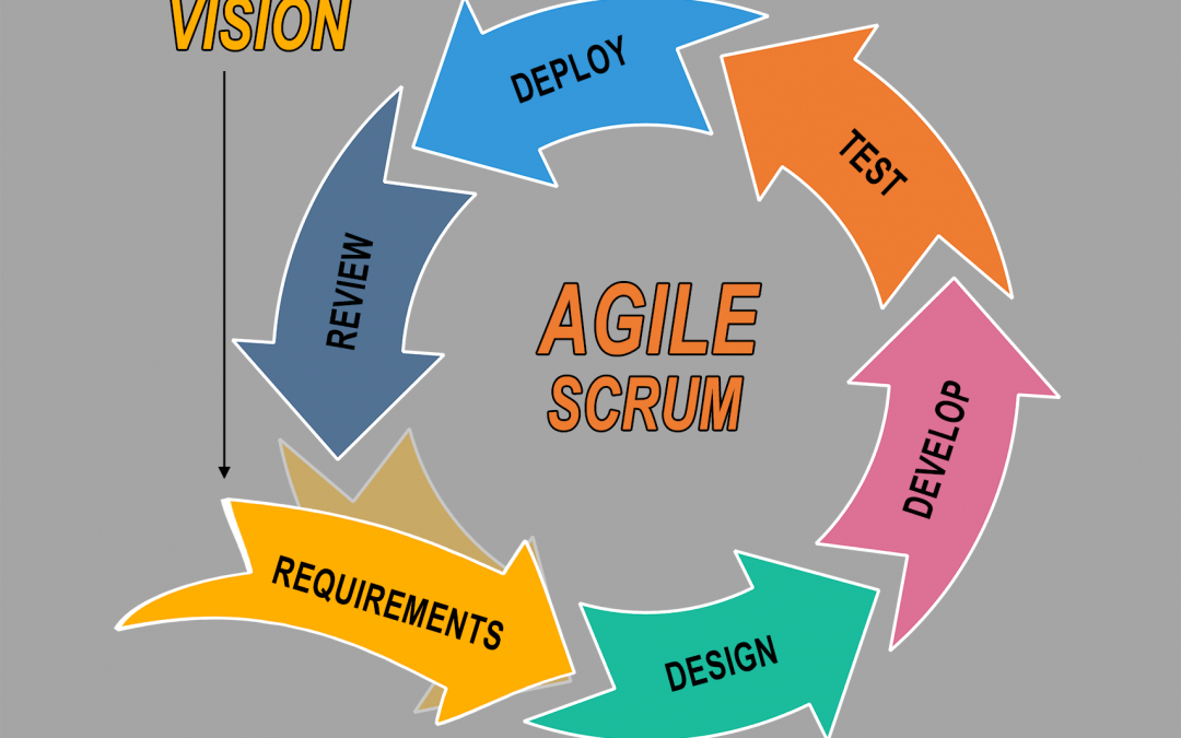 Agile Scrum Overview