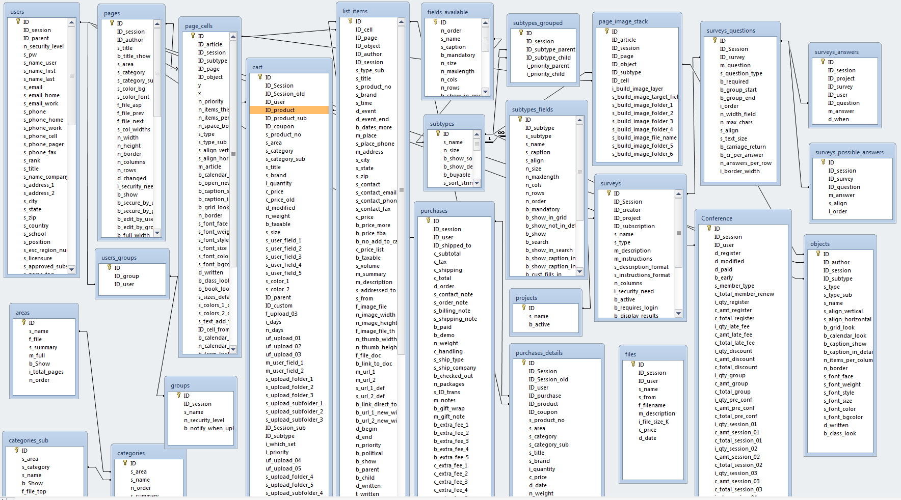 HotKey SQL database