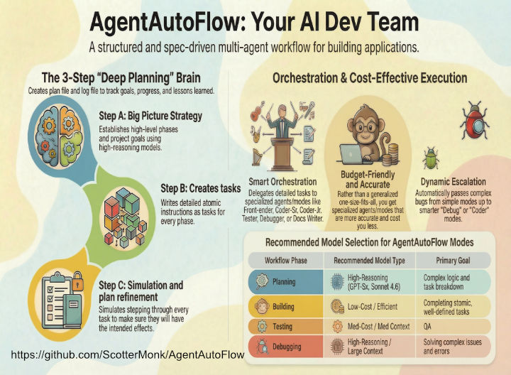 AgentAutoFlow AI development team
